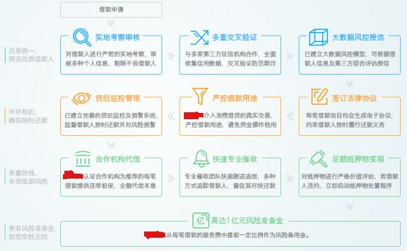 2000家P2P平臺不到20家盈利 面臨三大黑洞的網貸平臺還能賺錢嗎？